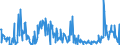 CN 85229049 /Exports /Unit = Prices (Euro/ton) /Partner: Poland /Reporter: European Union /85229049:Electronic Assemblies for Sound Reproducing and Recording Apparatus and for Video Recording or Reproducing Apparatus, N.e.s. (Excl. of Telephone Answering Machines)