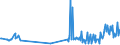 CN 85229049 /Exports /Unit = Prices (Euro/ton) /Partner: Bulgaria /Reporter: European Union /85229049:Electronic Assemblies for Sound Reproducing and Recording Apparatus and for Video Recording or Reproducing Apparatus, N.e.s. (Excl. of Telephone Answering Machines)