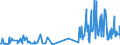 CN 85229049 /Exports /Unit = Prices (Euro/ton) /Partner: Slovenia /Reporter: European Union /85229049:Electronic Assemblies for Sound Reproducing and Recording Apparatus and for Video Recording or Reproducing Apparatus, N.e.s. (Excl. of Telephone Answering Machines)