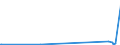 CN 85229049 /Exports /Unit = Prices (Euro/ton) /Partner: Seychelles /Reporter: European Union /85229049:Electronic Assemblies for Sound Reproducing and Recording Apparatus and for Video Recording or Reproducing Apparatus, N.e.s. (Excl. of Telephone Answering Machines)