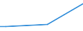 KN 85229070 /Exporte /Einheit = Preise (Euro/Tonne) /Partnerland: Luxemburg /Meldeland: Eur25 /85229070:Milch und Rahm, Eingedickt, Ohne Zusatz von Zucker Oder Anderen Süßmitteln, mit Einem Milchfettgehalt von > 10 bis 45 Ght, in Unmittelbaren Umschließungen mit Einem Gewicht des Inhalts von > 2,5 kg Oder in Anderer Aufmachung (Ausg. in Pulverform, Granuliert Oder in Anderer Fester Form)