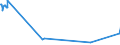 KN 85229070 /Exporte /Einheit = Preise (Euro/Tonne) /Partnerland: Finnland /Meldeland: Europäische Union /85229070:Milch und Rahm, Eingedickt, Ohne Zusatz von Zucker Oder Anderen Süßmitteln, mit Einem Milchfettgehalt von > 10 bis 45 Ght, in Unmittelbaren Umschließungen mit Einem Gewicht des Inhalts von > 2,5 kg Oder in Anderer Aufmachung (Ausg. in Pulverform, Granuliert Oder in Anderer Fester Form)