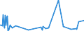 KN 85229070 /Exporte /Einheit = Preise (Euro/Tonne) /Partnerland: Schweiz /Meldeland: Europäische Union /85229070:Milch und Rahm, Eingedickt, Ohne Zusatz von Zucker Oder Anderen Süßmitteln, mit Einem Milchfettgehalt von > 10 bis 45 Ght, in Unmittelbaren Umschließungen mit Einem Gewicht des Inhalts von > 2,5 kg Oder in Anderer Aufmachung (Ausg. in Pulverform, Granuliert Oder in Anderer Fester Form)