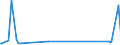 KN 85229070 /Exporte /Einheit = Preise (Euro/Tonne) /Partnerland: Tuerkei /Meldeland: Europäische Union /85229070:Milch und Rahm, Eingedickt, Ohne Zusatz von Zucker Oder Anderen Süßmitteln, mit Einem Milchfettgehalt von > 10 bis 45 Ght, in Unmittelbaren Umschließungen mit Einem Gewicht des Inhalts von > 2,5 kg Oder in Anderer Aufmachung (Ausg. in Pulverform, Granuliert Oder in Anderer Fester Form)