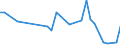 KN 85229070 /Exporte /Einheit = Preise (Euro/Tonne) /Partnerland: Lettland /Meldeland: Eur27 /85229070:Milch und Rahm, Eingedickt, Ohne Zusatz von Zucker Oder Anderen Süßmitteln, mit Einem Milchfettgehalt von > 10 bis 45 Ght, in Unmittelbaren Umschließungen mit Einem Gewicht des Inhalts von > 2,5 kg Oder in Anderer Aufmachung (Ausg. in Pulverform, Granuliert Oder in Anderer Fester Form)