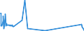 KN 85229070 /Exporte /Einheit = Preise (Euro/Tonne) /Partnerland: Ungarn /Meldeland: Europäische Union /85229070:Milch und Rahm, Eingedickt, Ohne Zusatz von Zucker Oder Anderen Süßmitteln, mit Einem Milchfettgehalt von > 10 bis 45 Ght, in Unmittelbaren Umschließungen mit Einem Gewicht des Inhalts von > 2,5 kg Oder in Anderer Aufmachung (Ausg. in Pulverform, Granuliert Oder in Anderer Fester Form)