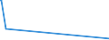 KN 85229070 /Exporte /Einheit = Preise (Euro/Tonne) /Partnerland: Russland /Meldeland: Europäische Union /85229070:Milch und Rahm, Eingedickt, Ohne Zusatz von Zucker Oder Anderen Süßmitteln, mit Einem Milchfettgehalt von > 10 bis 45 Ght, in Unmittelbaren Umschließungen mit Einem Gewicht des Inhalts von > 2,5 kg Oder in Anderer Aufmachung (Ausg. in Pulverform, Granuliert Oder in Anderer Fester Form)