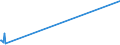 KN 85229070 /Exporte /Einheit = Preise (Euro/Tonne) /Partnerland: Kroatien /Meldeland: Europäische Union /85229070:Milch und Rahm, Eingedickt, Ohne Zusatz von Zucker Oder Anderen Süßmitteln, mit Einem Milchfettgehalt von > 10 bis 45 Ght, in Unmittelbaren Umschließungen mit Einem Gewicht des Inhalts von > 2,5 kg Oder in Anderer Aufmachung (Ausg. in Pulverform, Granuliert Oder in Anderer Fester Form)