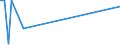 KN 85229070 /Exporte /Einheit = Preise (Euro/Tonne) /Partnerland: Aegypten /Meldeland: Eur27 /85229070:Milch und Rahm, Eingedickt, Ohne Zusatz von Zucker Oder Anderen Süßmitteln, mit Einem Milchfettgehalt von > 10 bis 45 Ght, in Unmittelbaren Umschließungen mit Einem Gewicht des Inhalts von > 2,5 kg Oder in Anderer Aufmachung (Ausg. in Pulverform, Granuliert Oder in Anderer Fester Form)