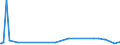 KN 85229070 /Exporte /Einheit = Preise (Euro/Tonne) /Partnerland: Kanada /Meldeland: Europäische Union /85229070:Milch und Rahm, Eingedickt, Ohne Zusatz von Zucker Oder Anderen Süßmitteln, mit Einem Milchfettgehalt von > 10 bis 45 Ght, in Unmittelbaren Umschließungen mit Einem Gewicht des Inhalts von > 2,5 kg Oder in Anderer Aufmachung (Ausg. in Pulverform, Granuliert Oder in Anderer Fester Form)