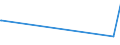 KN 85229070 /Exporte /Einheit = Preise (Euro/Tonne) /Partnerland: Peru /Meldeland: Europäische Union /85229070:Milch und Rahm, Eingedickt, Ohne Zusatz von Zucker Oder Anderen Süßmitteln, mit Einem Milchfettgehalt von > 10 bis 45 Ght, in Unmittelbaren Umschließungen mit Einem Gewicht des Inhalts von > 2,5 kg Oder in Anderer Aufmachung (Ausg. in Pulverform, Granuliert Oder in Anderer Fester Form)