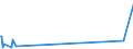 KN 85229070 /Exporte /Einheit = Preise (Euro/Tonne) /Partnerland: Saudi-arab. /Meldeland: Europäische Union /85229070:Milch und Rahm, Eingedickt, Ohne Zusatz von Zucker Oder Anderen Süßmitteln, mit Einem Milchfettgehalt von > 10 bis 45 Ght, in Unmittelbaren Umschließungen mit Einem Gewicht des Inhalts von > 2,5 kg Oder in Anderer Aufmachung (Ausg. in Pulverform, Granuliert Oder in Anderer Fester Form)