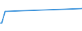 KN 85229070 /Exporte /Einheit = Preise (Euro/Tonne) /Partnerland: Indonesien /Meldeland: Eur25 /85229070:Milch und Rahm, Eingedickt, Ohne Zusatz von Zucker Oder Anderen Süßmitteln, mit Einem Milchfettgehalt von > 10 bis 45 Ght, in Unmittelbaren Umschließungen mit Einem Gewicht des Inhalts von > 2,5 kg Oder in Anderer Aufmachung (Ausg. in Pulverform, Granuliert Oder in Anderer Fester Form)