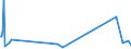 KN 85229070 /Exporte /Einheit = Preise (Euro/Tonne) /Partnerland: Japan /Meldeland: Europäische Union /85229070:Milch und Rahm, Eingedickt, Ohne Zusatz von Zucker Oder Anderen Süßmitteln, mit Einem Milchfettgehalt von > 10 bis 45 Ght, in Unmittelbaren Umschließungen mit Einem Gewicht des Inhalts von > 2,5 kg Oder in Anderer Aufmachung (Ausg. in Pulverform, Granuliert Oder in Anderer Fester Form)