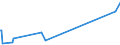 KN 85229070 /Exporte /Einheit = Preise (Euro/Tonne) /Partnerland: Neuseeland /Meldeland: Europäische Union /85229070:Milch und Rahm, Eingedickt, Ohne Zusatz von Zucker Oder Anderen Süßmitteln, mit Einem Milchfettgehalt von > 10 bis 45 Ght, in Unmittelbaren Umschließungen mit Einem Gewicht des Inhalts von > 2,5 kg Oder in Anderer Aufmachung (Ausg. in Pulverform, Granuliert Oder in Anderer Fester Form)