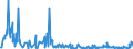 KN 85229070 /Exporte /Einheit = Preise (Euro/Tonne) /Partnerland: Extra-eur /Meldeland: Europäische Union /85229070:Milch und Rahm, Eingedickt, Ohne Zusatz von Zucker Oder Anderen Süßmitteln, mit Einem Milchfettgehalt von > 10 bis 45 Ght, in Unmittelbaren Umschließungen mit Einem Gewicht des Inhalts von > 2,5 kg Oder in Anderer Aufmachung (Ausg. in Pulverform, Granuliert Oder in Anderer Fester Form)