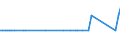 KN 85229070 /Exporte /Einheit = Mengen in Tonnen /Partnerland: Griechenland /Meldeland: Eur25 /85229070:Milch und Rahm, Eingedickt, Ohne Zusatz von Zucker Oder Anderen Süßmitteln, mit Einem Milchfettgehalt von > 10 bis 45 Ght, in Unmittelbaren Umschließungen mit Einem Gewicht des Inhalts von > 2,5 kg Oder in Anderer Aufmachung (Ausg. in Pulverform, Granuliert Oder in Anderer Fester Form)