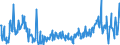 KN 85229080 /Exporte /Einheit = Preise (Euro/Tonne) /Partnerland: Daenemark /Meldeland: Europäische Union /85229080:Milch und Rahm, Eingedickt, Ohne Zusatz von Zucker Oder Anderen Süßmitteln, mit Einem Milchfettgehalt von > 45 Ght, in Unmittelbaren Umschließungen mit Einem Gewicht des Inhalts von <= 2,5 kg (Ausg. in Pulverform, Granuliert Oder in Anderer Fester Form)