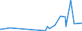 KN 85229080 /Exporte /Einheit = Preise (Euro/Tonne) /Partnerland: Liechtenstein /Meldeland: Europäische Union /85229080:Milch und Rahm, Eingedickt, Ohne Zusatz von Zucker Oder Anderen Süßmitteln, mit Einem Milchfettgehalt von > 45 Ght, in Unmittelbaren Umschließungen mit Einem Gewicht des Inhalts von <= 2,5 kg (Ausg. in Pulverform, Granuliert Oder in Anderer Fester Form)