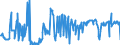 KN 85229080 /Exporte /Einheit = Preise (Euro/Tonne) /Partnerland: Ungarn /Meldeland: Europäische Union /85229080:Milch und Rahm, Eingedickt, Ohne Zusatz von Zucker Oder Anderen Süßmitteln, mit Einem Milchfettgehalt von > 45 Ght, in Unmittelbaren Umschließungen mit Einem Gewicht des Inhalts von <= 2,5 kg (Ausg. in Pulverform, Granuliert Oder in Anderer Fester Form)