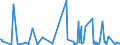 KN 85229080 /Exporte /Einheit = Preise (Euro/Tonne) /Partnerland: Georgien /Meldeland: Europäische Union /85229080:Milch und Rahm, Eingedickt, Ohne Zusatz von Zucker Oder Anderen Süßmitteln, mit Einem Milchfettgehalt von > 45 Ght, in Unmittelbaren Umschließungen mit Einem Gewicht des Inhalts von <= 2,5 kg (Ausg. in Pulverform, Granuliert Oder in Anderer Fester Form)