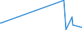 KN 85229080 /Exporte /Einheit = Preise (Euro/Tonne) /Partnerland: Usbekistan /Meldeland: Europäische Union /85229080:Milch und Rahm, Eingedickt, Ohne Zusatz von Zucker Oder Anderen Süßmitteln, mit Einem Milchfettgehalt von > 45 Ght, in Unmittelbaren Umschließungen mit Einem Gewicht des Inhalts von <= 2,5 kg (Ausg. in Pulverform, Granuliert Oder in Anderer Fester Form)