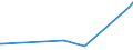 KN 85229080 /Exporte /Einheit = Preise (Euro/Tonne) /Partnerland: Tadschikistan /Meldeland: Europäische Union /85229080:Milch und Rahm, Eingedickt, Ohne Zusatz von Zucker Oder Anderen Süßmitteln, mit Einem Milchfettgehalt von > 45 Ght, in Unmittelbaren Umschließungen mit Einem Gewicht des Inhalts von <= 2,5 kg (Ausg. in Pulverform, Granuliert Oder in Anderer Fester Form)