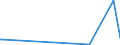 KN 85229080 /Exporte /Einheit = Preise (Euro/Tonne) /Partnerland: Kirgistan /Meldeland: Europäische Union /85229080:Milch und Rahm, Eingedickt, Ohne Zusatz von Zucker Oder Anderen Süßmitteln, mit Einem Milchfettgehalt von > 45 Ght, in Unmittelbaren Umschließungen mit Einem Gewicht des Inhalts von <= 2,5 kg (Ausg. in Pulverform, Granuliert Oder in Anderer Fester Form)