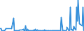 KN 85229080 /Exporte /Einheit = Preise (Euro/Tonne) /Partnerland: Elfenbeink. /Meldeland: Europäische Union /85229080:Milch und Rahm, Eingedickt, Ohne Zusatz von Zucker Oder Anderen Süßmitteln, mit Einem Milchfettgehalt von > 45 Ght, in Unmittelbaren Umschließungen mit Einem Gewicht des Inhalts von <= 2,5 kg (Ausg. in Pulverform, Granuliert Oder in Anderer Fester Form)