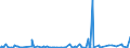 KN 85229080 /Exporte /Einheit = Preise (Euro/Tonne) /Partnerland: Gabun /Meldeland: Europäische Union /85229080:Milch und Rahm, Eingedickt, Ohne Zusatz von Zucker Oder Anderen Süßmitteln, mit Einem Milchfettgehalt von > 45 Ght, in Unmittelbaren Umschließungen mit Einem Gewicht des Inhalts von <= 2,5 kg (Ausg. in Pulverform, Granuliert Oder in Anderer Fester Form)