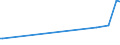 KN 85229080 /Exporte /Einheit = Preise (Euro/Tonne) /Partnerland: Ruanda /Meldeland: Europäische Union /85229080:Milch und Rahm, Eingedickt, Ohne Zusatz von Zucker Oder Anderen Süßmitteln, mit Einem Milchfettgehalt von > 45 Ght, in Unmittelbaren Umschließungen mit Einem Gewicht des Inhalts von <= 2,5 kg (Ausg. in Pulverform, Granuliert Oder in Anderer Fester Form)