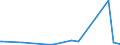 KN 85229080 /Exporte /Einheit = Preise (Euro/Tonne) /Partnerland: Dschibuti /Meldeland: Europäische Union /85229080:Milch und Rahm, Eingedickt, Ohne Zusatz von Zucker Oder Anderen Süßmitteln, mit Einem Milchfettgehalt von > 45 Ght, in Unmittelbaren Umschließungen mit Einem Gewicht des Inhalts von <= 2,5 kg (Ausg. in Pulverform, Granuliert Oder in Anderer Fester Form)