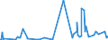 KN 85229080 /Exporte /Einheit = Preise (Euro/Tonne) /Partnerland: Mosambik /Meldeland: Europäische Union /85229080:Milch und Rahm, Eingedickt, Ohne Zusatz von Zucker Oder Anderen Süßmitteln, mit Einem Milchfettgehalt von > 45 Ght, in Unmittelbaren Umschließungen mit Einem Gewicht des Inhalts von <= 2,5 kg (Ausg. in Pulverform, Granuliert Oder in Anderer Fester Form)