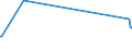 KN 85229080 /Exporte /Einheit = Preise (Euro/Tonne) /Partnerland: Komoren /Meldeland: Europäische Union /85229080:Milch und Rahm, Eingedickt, Ohne Zusatz von Zucker Oder Anderen Süßmitteln, mit Einem Milchfettgehalt von > 45 Ght, in Unmittelbaren Umschließungen mit Einem Gewicht des Inhalts von <= 2,5 kg (Ausg. in Pulverform, Granuliert Oder in Anderer Fester Form)