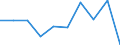 KN 85229091 /Exporte /Einheit = Preise (Euro/Tonne) /Partnerland: Frankreich /Meldeland: Eur27 /85229091:Baugruppen, Elektronisch, Fuer Tonwiedergabegeraete und Tonaufnahmegeraete, Sowie Fuer Videogeraete zur Bild- und Tonaufzeichnung Oder -wiedergabe, A.n.g.