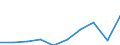 KN 85229091 /Exporte /Einheit = Preise (Euro/Tonne) /Partnerland: Belgien/Luxemburg /Meldeland: Eur27 /85229091:Baugruppen, Elektronisch, Fuer Tonwiedergabegeraete und Tonaufnahmegeraete, Sowie Fuer Videogeraete zur Bild- und Tonaufzeichnung Oder -wiedergabe, A.n.g.