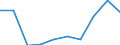 KN 85229091 /Exporte /Einheit = Preise (Euro/Tonne) /Partnerland: Deutschland /Meldeland: Eur27 /85229091:Baugruppen, Elektronisch, Fuer Tonwiedergabegeraete und Tonaufnahmegeraete, Sowie Fuer Videogeraete zur Bild- und Tonaufzeichnung Oder -wiedergabe, A.n.g.