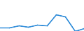 KN 85229091 /Exporte /Einheit = Preise (Euro/Tonne) /Partnerland: Italien /Meldeland: Eur27 /85229091:Baugruppen, Elektronisch, Fuer Tonwiedergabegeraete und Tonaufnahmegeraete, Sowie Fuer Videogeraete zur Bild- und Tonaufzeichnung Oder -wiedergabe, A.n.g.