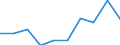 KN 85229091 /Exporte /Einheit = Preise (Euro/Tonne) /Partnerland: Ver.koenigreich /Meldeland: Eur27 /85229091:Baugruppen, Elektronisch, Fuer Tonwiedergabegeraete und Tonaufnahmegeraete, Sowie Fuer Videogeraete zur Bild- und Tonaufzeichnung Oder -wiedergabe, A.n.g.