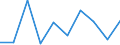 KN 85229091 /Exporte /Einheit = Preise (Euro/Tonne) /Partnerland: Irland /Meldeland: Eur27 /85229091:Baugruppen, Elektronisch, Fuer Tonwiedergabegeraete und Tonaufnahmegeraete, Sowie Fuer Videogeraete zur Bild- und Tonaufzeichnung Oder -wiedergabe, A.n.g.