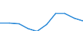 KN 85229091 /Exporte /Einheit = Preise (Euro/Tonne) /Partnerland: Daenemark /Meldeland: Eur27 /85229091:Baugruppen, Elektronisch, Fuer Tonwiedergabegeraete und Tonaufnahmegeraete, Sowie Fuer Videogeraete zur Bild- und Tonaufzeichnung Oder -wiedergabe, A.n.g.