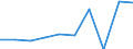 KN 85229091 /Exporte /Einheit = Preise (Euro/Tonne) /Partnerland: Portugal /Meldeland: Eur27 /85229091:Baugruppen, Elektronisch, Fuer Tonwiedergabegeraete und Tonaufnahmegeraete, Sowie Fuer Videogeraete zur Bild- und Tonaufzeichnung Oder -wiedergabe, A.n.g.