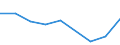 KN 85229091 /Exporte /Einheit = Preise (Euro/Tonne) /Partnerland: Ceuta /Meldeland: Eur27 /85229091:Baugruppen, Elektronisch, Fuer Tonwiedergabegeraete und Tonaufnahmegeraete, Sowie Fuer Videogeraete zur Bild- und Tonaufzeichnung Oder -wiedergabe, A.n.g.