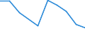 KN 85229091 /Exporte /Einheit = Preise (Euro/Tonne) /Partnerland: Norwegen /Meldeland: Eur27 /85229091:Baugruppen, Elektronisch, Fuer Tonwiedergabegeraete und Tonaufnahmegeraete, Sowie Fuer Videogeraete zur Bild- und Tonaufzeichnung Oder -wiedergabe, A.n.g.