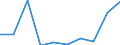 KN 85229091 /Exporte /Einheit = Preise (Euro/Tonne) /Partnerland: Schweden /Meldeland: Eur27 /85229091:Baugruppen, Elektronisch, Fuer Tonwiedergabegeraete und Tonaufnahmegeraete, Sowie Fuer Videogeraete zur Bild- und Tonaufzeichnung Oder -wiedergabe, A.n.g.