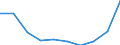 KN 85229091 /Exporte /Einheit = Preise (Euro/Tonne) /Partnerland: Finnland /Meldeland: Eur27 /85229091:Baugruppen, Elektronisch, Fuer Tonwiedergabegeraete und Tonaufnahmegeraete, Sowie Fuer Videogeraete zur Bild- und Tonaufzeichnung Oder -wiedergabe, A.n.g.