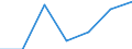 KN 85229091 /Exporte /Einheit = Preise (Euro/Tonne) /Partnerland: Schweiz /Meldeland: Eur27 /85229091:Baugruppen, Elektronisch, Fuer Tonwiedergabegeraete und Tonaufnahmegeraete, Sowie Fuer Videogeraete zur Bild- und Tonaufzeichnung Oder -wiedergabe, A.n.g.