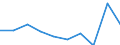 KN 85229091 /Exporte /Einheit = Preise (Euro/Tonne) /Partnerland: Oesterreich /Meldeland: Eur27 /85229091:Baugruppen, Elektronisch, Fuer Tonwiedergabegeraete und Tonaufnahmegeraete, Sowie Fuer Videogeraete zur Bild- und Tonaufzeichnung Oder -wiedergabe, A.n.g.