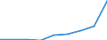 KN 85229091 /Exporte /Einheit = Preise (Euro/Tonne) /Partnerland: Tuerkei /Meldeland: Eur27 /85229091:Baugruppen, Elektronisch, Fuer Tonwiedergabegeraete und Tonaufnahmegeraete, Sowie Fuer Videogeraete zur Bild- und Tonaufzeichnung Oder -wiedergabe, A.n.g.