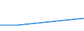 KN 85229091 /Exporte /Einheit = Preise (Euro/Tonne) /Partnerland: Litauen /Meldeland: Eur27 /85229091:Baugruppen, Elektronisch, Fuer Tonwiedergabegeraete und Tonaufnahmegeraete, Sowie Fuer Videogeraete zur Bild- und Tonaufzeichnung Oder -wiedergabe, A.n.g.